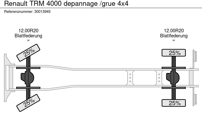 Камион за влечење Renault TRM 4000 depannage /grue 4x4: слика 13