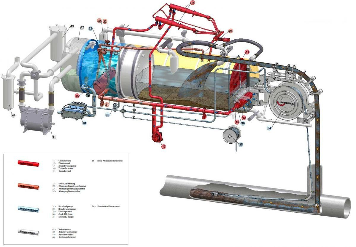 Вакуумски камион MAN TGS 28.440 6x2 Kroll 14,5m³ W-Rückgewinner KOMBI: слика 15 Вакуумски камион MAN TGS 28.440 6x2 Kroll 14,5m³ W-Rückgewinner KOMBI: слика 15