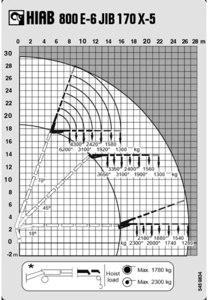 MAN TGA 41.430 + HIAB 800 6x + 5x JIB WINCH + 8X4 + REMOTE - Камион со кран: слика 5 MAN TGA 41.430 + HIAB 800 6x + 5x JIB WINCH + 8X4 + REMOTE - Камион со кран: слика 5