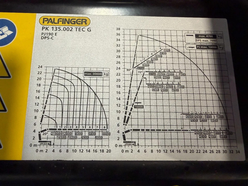 MAN TGS IN ARRIVAL/ COMING IN!!! TGS 35.520!!NEW/NEU PALFINFER 135002 TEC 135TM - Камион со кран: слика 3 MAN TGS IN ARRIVAL/ COMING IN!!! TGS 35.520!!NEW/NEU PALFINFER 135002 TEC 135TM - Камион со кран: слика 3