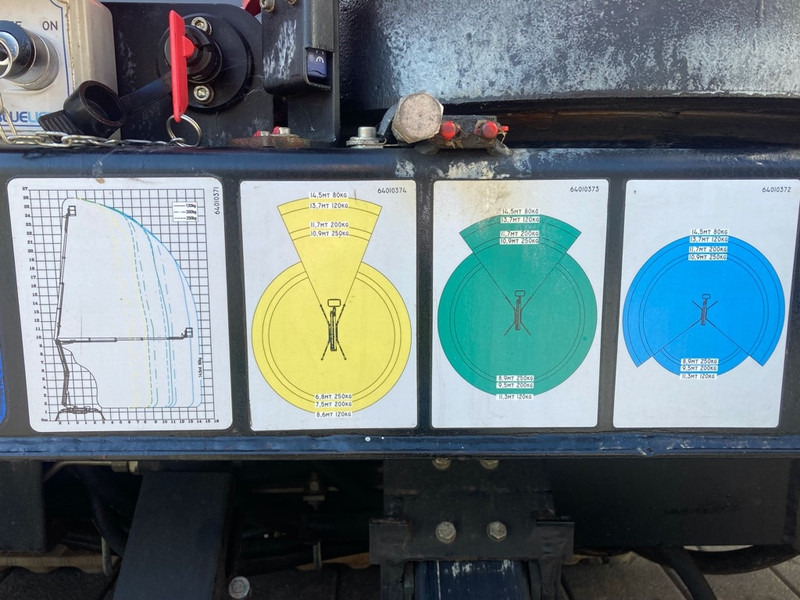 Дигачка зглобна платформа, Пајак платформа Ruthmann SA 26 Blue Hybrid: слика 6