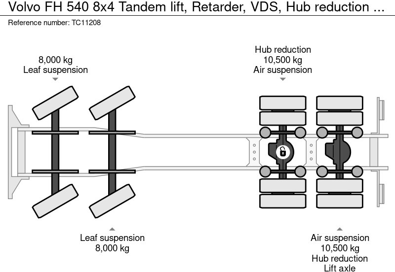 Лизинг на Volvo FH 540 8x4 Tandemlift, Retarder, VDS, Naafreductie Volvo FH 540 8x4 Tandemlift, Retarder, VDS, Naafreductie: слика 11