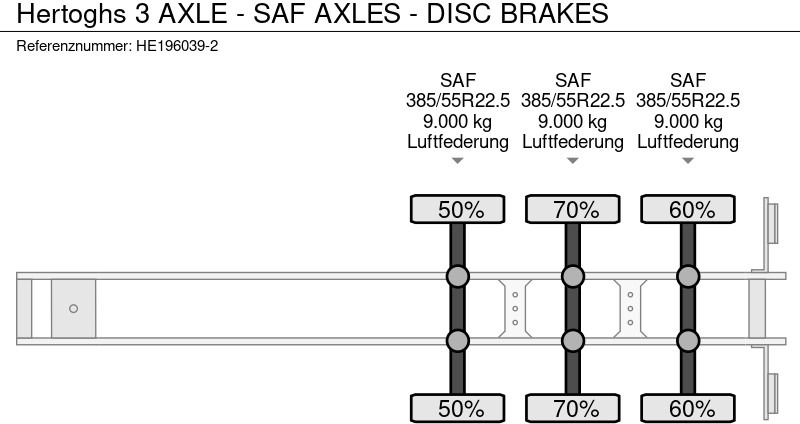 Полуприколка сандучар Hertoghs 3 AXLE - SAF AXLES - DISC BRAKES: слика 13