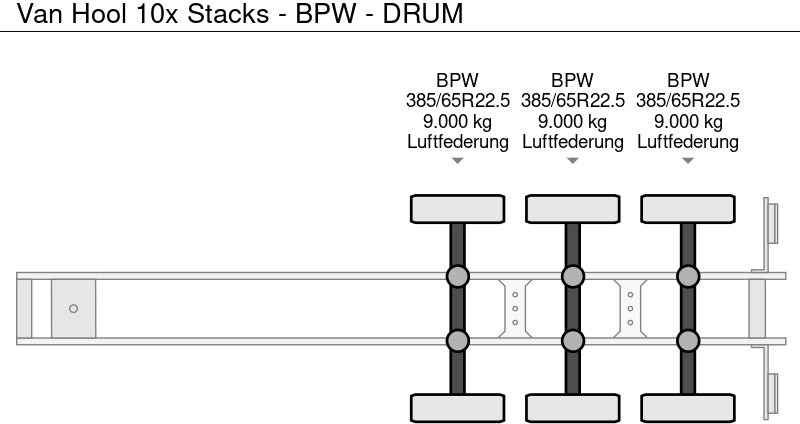 Van Hool 10x Stacks - BPW - DRUM - Полуприколка платформа: слика 2 Van Hool 10x Stacks - BPW - DRUM - Полуприколка платформа: слика 2