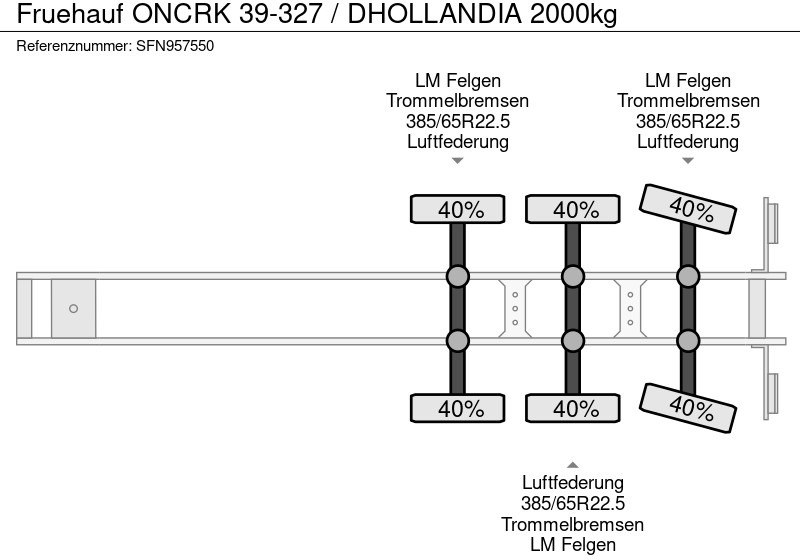 Полуприколка сандучар Fruehauf ONCRK 39-327 / DHOLLANDIA 2000kg: слика 8 Полуприколка сандучар Fruehauf ONCRK 39-327 / DHOLLANDIA 2000kg: слика 8