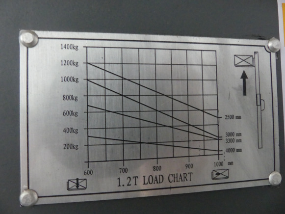 Gerbeur LM Electric stacker - Сложувач: слика 5 Gerbeur LM Electric stacker - Сложувач: слика 5