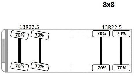 Кипер, Камион со кран MAN TGS 32.510 * HIAB 288 EP - 5HIDUO/ FUNK * 8x8: слика 15 Кипер, Камион со кран MAN TGS 32.510 * HIAB 288 EP - 5HIDUO/ FUNK * 8x8: слика 15
