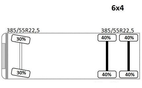 Лизинг на MAN TGX 26.440 Pritsche 6,40 m* PK 29002+FUNK *6x4  MAN TGX 26.440 Pritsche 6,40 m* PK 29002+FUNK *6x4: слика 15