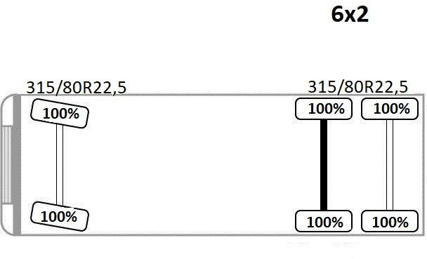 Лизинг на Scania P 420* PLATFORM 6,80m * PK 29002+FUNK * TOP  Scania P 420* PLATFORM 6,80m * PK 29002+FUNK * TOP: слика 15 Лизинг на Scania P 420* PLATFORM 6,80m * PK 29002+FUNK * TOP  Scania P 420* PLATFORM 6,80m * PK 29002+FUNK * TOP: слика 15