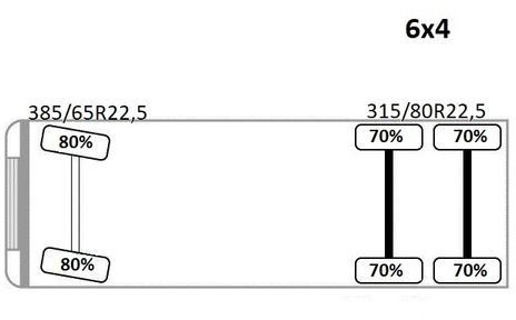 Лизинг на Volvo FMX 460 * Abrollkipper + EPSILON 150Z79 * 6x4 Volvo FMX 460 * Abrollkipper + EPSILON 150Z79 * 6x4: слика 13 Лизинг на Volvo FMX 460 * Abrollkipper + EPSILON 150Z79 * 6x4 Volvo FMX 460 * Abrollkipper + EPSILON 150Z79 * 6x4: слика 13