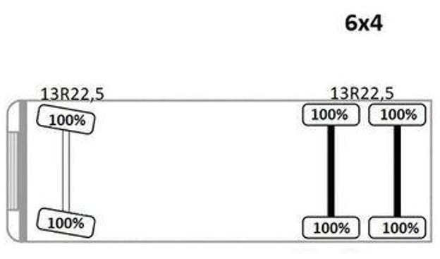 Лизинг на Volvo FM 440 Volvo FM 440: слика 13 Лизинг на Volvo FM 440 Volvo FM 440: слика 13