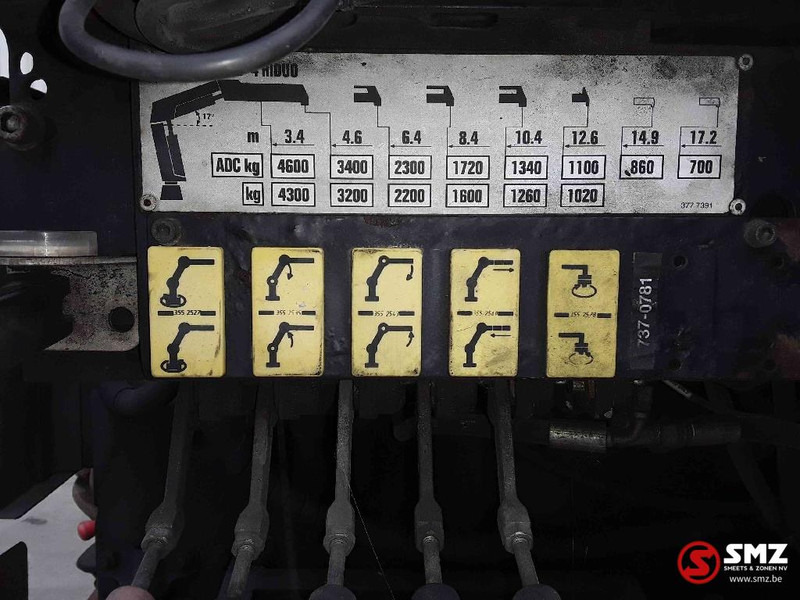 Hiab Occ Autolaadkraan Hiab 166 - 4 - Брана за Опрема за ракување со материјали: слика 2 Hiab Occ Autolaadkraan Hiab 166 - 4 - Брана за Опрема за ракување со материјали: слика 2